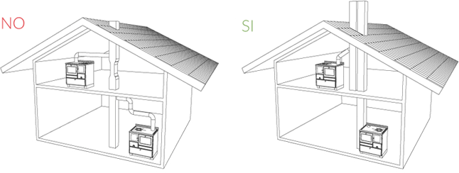 Consigli d'installazione | Rizzoli cucine